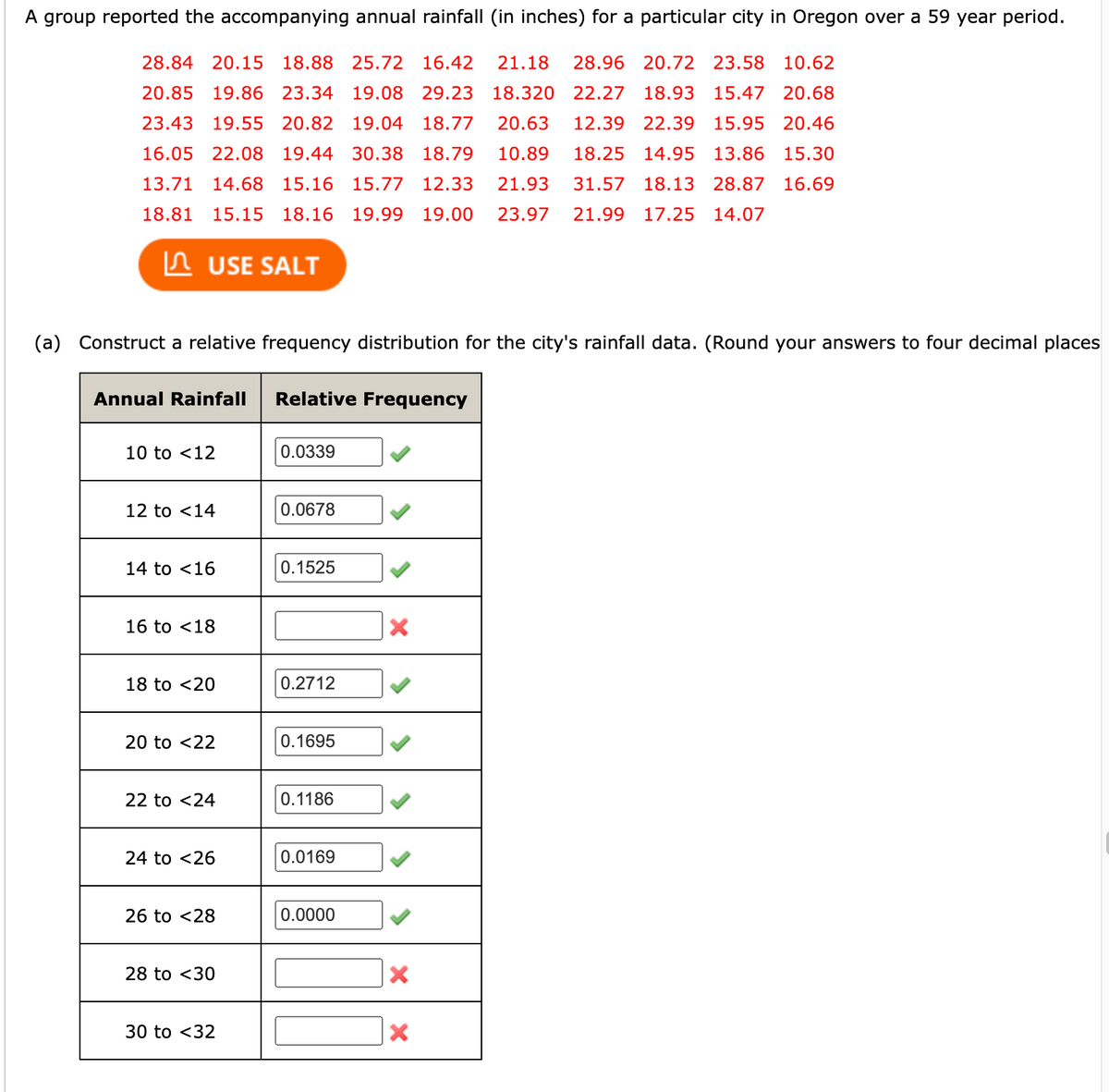 A group reported the accompanying annual rainfall (in inches) for a particular city in Oregon over a 59 year period.
18.93 15.47 20.68
28.84 20.15 18.88 25.72 16.42 21.18 28.96 20.72 23.58 10.62
20.85 19.86 23.34 19.08 29.23 18.320 22.27
23.43 19.55 20.82 19.04 18.77
16.05 22.08 19.44 30.38 18.79
13.71 14.68 15.16 15.77 12.33 21.93 31.57 18.13 28.87 16.69
20.63 12.39 22.39 15.95 20.46
10.89 18.25 14.95 13.86 15.30
18.81 15.15 18.16 19.99 19.00 23.97 21.99 17.25 14.07
USE SALT
(a) Construct a relative frequency distribution for the city's rainfall data. (Round your answers to four decimal places
Annual Rainfall Relative Frequency
10 to <12
12 to <14
14 to <16
16 to <18
18 to <20
20 to <22
22 to <24
24 to <26
26 to <28
28 to <30
30 to <32
0.0339
0.0678
0.1525
0.2712
0.1695
0.1186
0.0169
0.0000
X
X
X
