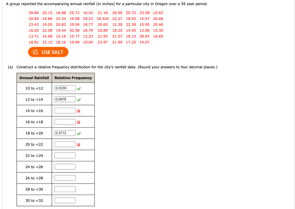 A group reported the accompanying annual rainfall (in inches) for a particular city in Oregon over a 59 year period.
28.84 20.15 18.88 25.72 16.42 21.18 28.96 20.72 23.58 10.62
20.85 19.86 23.34 19.08 29.23 18.320 22.27 18.93 15.47 20.68
23.43 19.55 20.82 19.04 18.77 20.63 12.39 22.39 15.95 20.46
16.05 22.08 19.44 30.38 18.79 10.89 18.25 14.95 13.86 15.30
13.71 14.68 15.16 15.77 12.33 21.93 31.57 18.13 28.87 16.69
18.81 15.15 18.16 19.99 19.00 23.97 21.99 17.25 14.07
USE SALT
(a) Construct a relative frequency distribution for the city's rainfall data. (Round your answers to four decimal places.)
Annual Rainfall Relative Frequency
10 to <12
12 to <14
14 to <16
16 to <18
18 to <20
20 to <22
22 to <24
24 to <26
26 to <28
28 to <30
30 to <32
0.0339
0.0678
0.2712
10000
X
X
X
