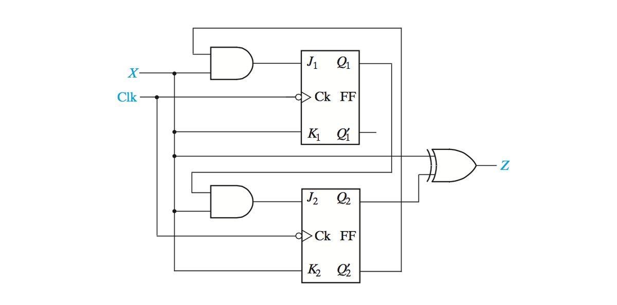 X-
Clk
ф Сk FF
J2 2
ФСk FF
