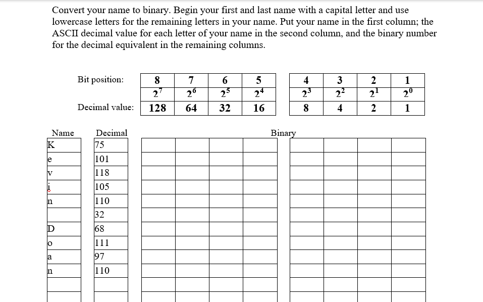 Convert your name to binary. Begin your first and last name with a capital letter and use
lowercase letters for the remaining letters in your name. Put your name in the first column; the
ASCII decimal value for each letter of your name in the second column, and the binary number
for the decimal equivalent in the remaining columns.
Name
K
le
V
↓
n
D
0
a
n
Bit position:
Decimal value:
Decimal
75
101
118
105
110
32
68
111
97
110
8
7
27
2⁰
128 64
6
25
32
5
24
16
Binary
4
23
8
3
2²
4
2
2¹
2
1
1