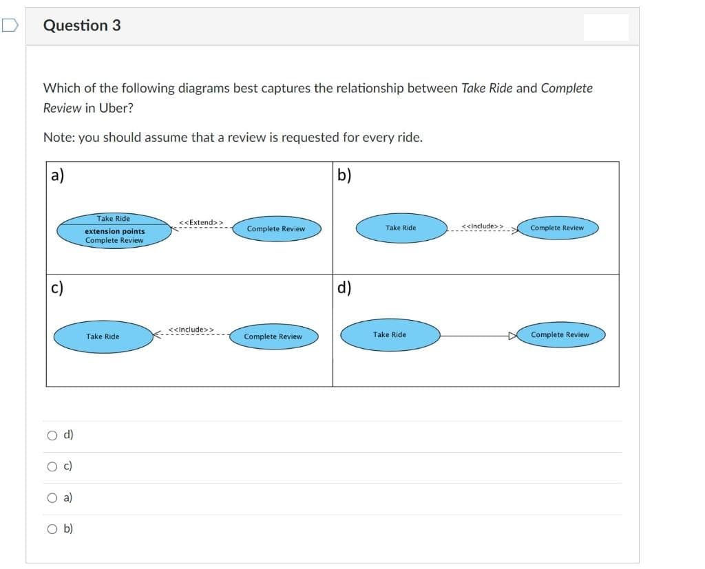 Question 3
Which of the following diagrams best captures the relationship between Take Ride and Complete
Review in Uber?
Note: you should assume that a review is requested for every ride.
a)
b)
Take Ride
<<Extend>>
Complete Review
Take Ride
<clnclude>>
Complete Review
extension points
Complete Review
c)
d)
<<Include>>
Take Ride
Complete Review
Take Ride
Complete Review
O d)
c)
O a)
