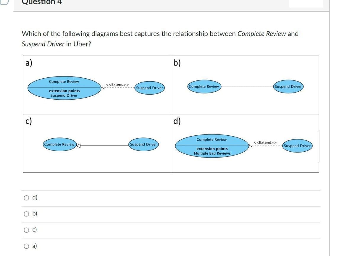 Question 4
Which of the following diagrams best captures the relationship between Complete Review and
Suspend Driver in Uber?
a)
b)
Complete Review
<<Extend>>
(Suspend Driver
(Complete Review
Suspend Driver)
extension points
Suspend Driver
c)
d)
Complete Review
<<Extend>>
(Complete Review
(Suspend Driver
(Suspend Driver
extension points
Multiple Bad Reviews
o b)
