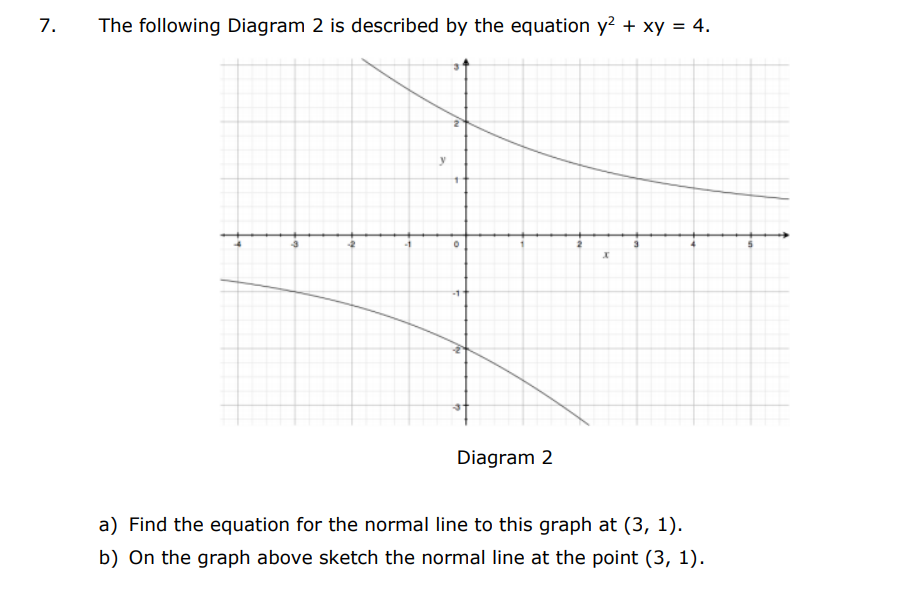 7.
The following Diagram 2 is described by the equation y? + xy = 4.
-1
Diagram 2
a) Find the equation for the normal line to this graph at (3, 1).
b) On the graph above sketch the normal line at the point (3, 1).
