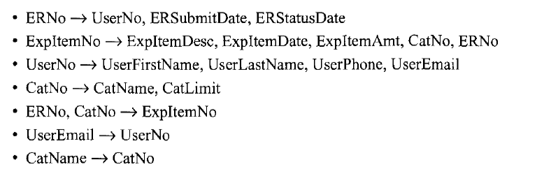 • ERNO -→ UserNo, ERSubmitDate, ERStatusDate
ExpltemNo -> ExpItemDesc, ExpItemDate, ExpltemAmt, CatNo, ERNO
UserNo -> UserFirstName, UserLastName, UserPhone, UserEmail
CatNo -> CatName, CatLimit
ERNO, CatNo → ExpItemNo
UserEmail -> UserNo
• CatName → CatNo
