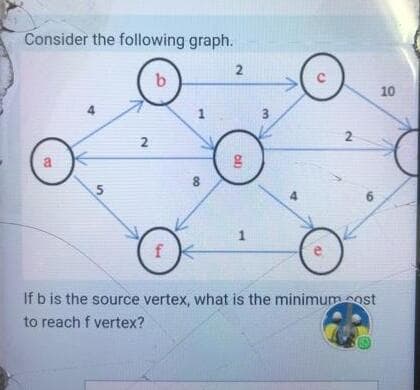 Consider the following graph.
b.
10
2
a
8
6.
1
f
e
If b is the source vertex, what is the minimumcost
to reach f vertex?
2.
3.
2.
4.
