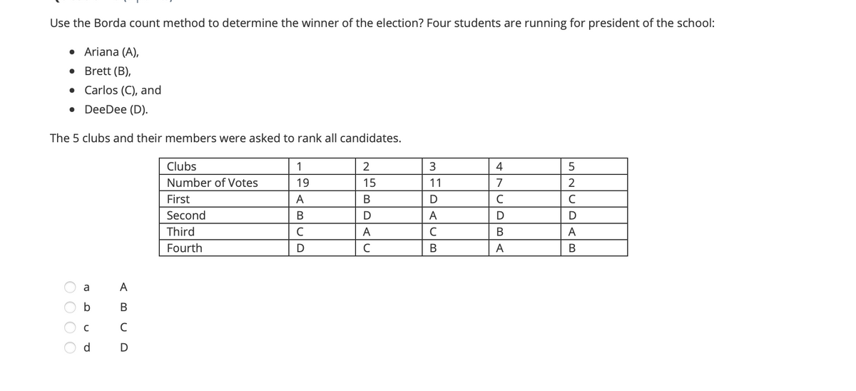 Use the Borda count method to determine the winner of the election? Four students are running for president of the school:
• Ariana (A),
Brett (B),
• Carlos (C), and
• DeeDee (D).
The 5 clubs and their members were asked to rank all candidates.
Clubs
1
3
4
Number of Votes
19
15
11
7
2
First
A
B
Second
В
A
Third
A
C
A
Fourth
D
C
В
A
В
a
A
В
d
O O O O
