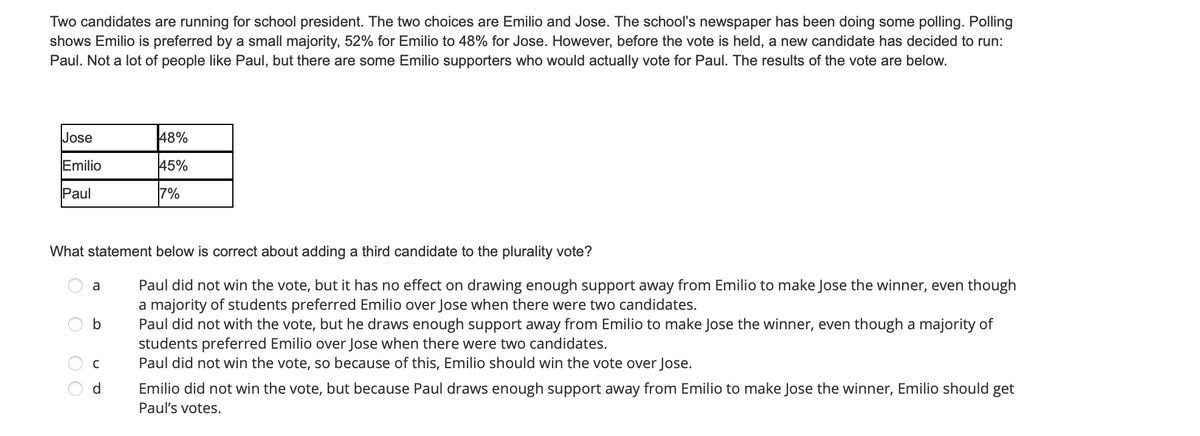 Two candidates are running for school president. The two choices are Emilio and Jose. The school's newspaper has been doing some polling. Polling
shows Emilio is preferred by a small majority, 52% for Emilio to 48% for Jose. However, before the vote is held, a new candidate has decided to run:
Paul. Not a lot of people like Paul, but there are some Emilio supporters who would actually vote for Paul. The results of the vote are below.
Jose
48%
Emilio
45%
Paul
7%
What statement below is correct about adding a third candidate to the plurality vote?
Paul did not win the vote, but it has no effect on drawing enough support away from Emilio to make Jose the winner, even though
a majority of students preferred Emilio over Jose when there were two candidates.
Paul did not with the vote, but he draws enough support away from Emilio to make Jose the winner, even though a majority of
students preferred Emilio over Jose when there were two candidates.
Paul did not win the vote, so because of this, Emilio should win the vote over Jose.
a
b
d
Emilio did not win the vote, but because Paul draws enough support away from Emilio to make Jose the winner, Emilio should get
Paul's votes.
