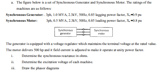 Synchronous Generator: . 3ph, 1.0 MVA, 2.3kV, 50HZ, 0.85 lagging power factor, X.=0.9 pu
Synchronous Motor:
3ph, 0.5 MVA, 2.3kV, 50HZ, 0.85 leading power factor, X, =0.8 pu
Synchronous
Synchronous
generator
motor
The generator is equipped with a voltage regulator which maintains the terminal voltage at the rated value.
The motor delivers 500 hp and it field current is adjusted to make it operate at unity power factor.
i.
Determine the synchronous reactance in ohms.
ii.
Determine the excitation voltage of each machine.
Draw the phasor diagrams
II.
