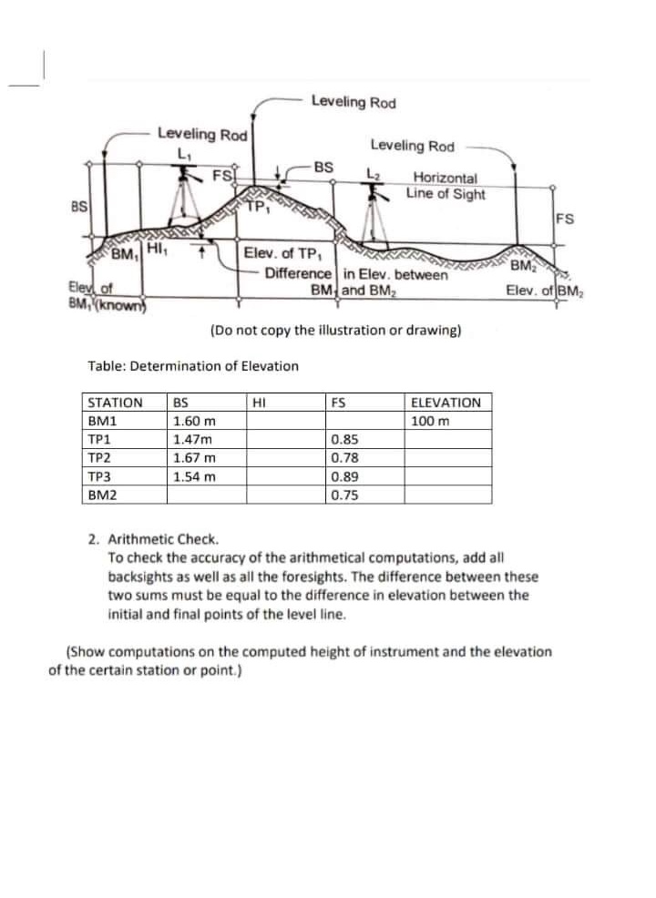 Leveling Rod
L₁
FS
Leveling Rod
BS
HI₁
TP₁
Elev. of TP,
Leveling Rod
Horizontal
Line of Sight
BS
BM,
Difference in Elev. between
and BM₂
BM
Elev of
BM,(known)
(Do not copy the illustration or drawing)
Table: Determination of Elevation
STATION
BS
HI
FS
ELEVATION
100 m
BM1
60 m
TP1
1.47m
0.85
TP2
1.67 m
0.78
TP3
1.54 m
0.89
BM2
0.75
2. Arithmetic Check.
To check the accuracy of the arithmetical computations, add all
backsights as well as all the foresights. The difference between these
two sums must be equal to the difference in elevation between the
initial and final points of the level line.
(Show computations on the computed height of instrument and the elevation
of the certain station or point.)
FS
BM₂
Elev. of BM₂