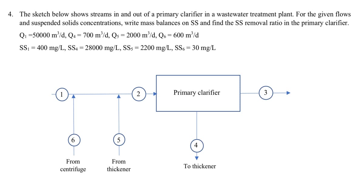 4. The sketch below shows streams in and out of a primary clarifier in a wastewater treatment plant. For the given flows
and suspended solids concentrations, write mass balances on SS and find the SS removal ratio in the primary clarifier.
Q1 =50000 m³/d, Q4 = 700 m³/d, Qs = 2000 m³/d, Q6= 600 m³/d
SSi = 400 mg/L, SS4 = 28000 mg/L, SS§ = 2200 mg/L, SS6 = 30 mg/L
2
Primary clarifier
4
From
From
To thickener
centrifuge
thickener
