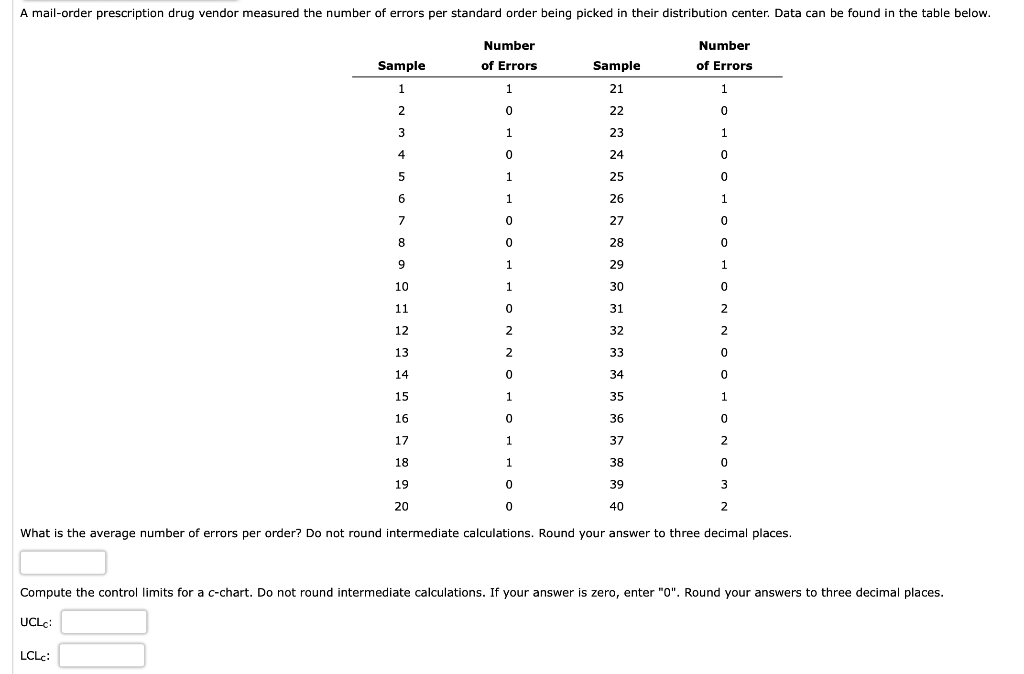 A mail-order prescription drug vendor measured the number of errors per standard order being picked in their distribution center. Data can be found in the table below.
Number
Number
Sample
of Errors
Sample
of Errors
1
1
21
1
2.
22
1.
23
1
4
24
5
1.
25
1
26
27
8
28
9
1
29
1
10
1
30
11
31
2
12
2
32
2
13
2
33
14
34
15
1
35
16
36
17
1
37
2
18
1
38
19
39
3
20
40
2
What is the average number of errors per order? Do not round intermediate calculations. Round your answer to three decimal places.
Compute the control limits for a c-chart. Do not round intermediate calculations. If your answer is zero, enter "0". Round your answers to three decimal places.
UCLc:
LCLC:
