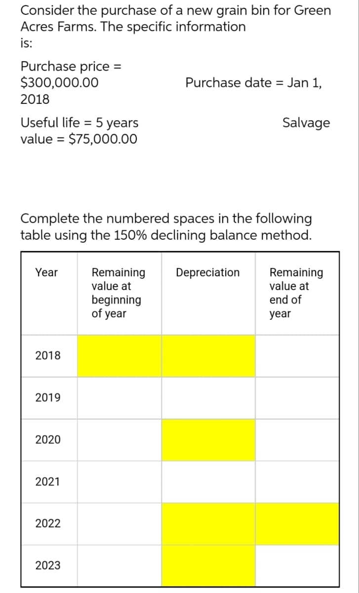 Consider the purchase of a new grain bin for Green
Acres Farms. The specific information
is:
Purchase price
$300,000.00
Purchase date = Jan 1,
2018
Useful life = 5 years
value = $75,000.00
Salvage
%3D
Complete the numbered spaces in the following
table using the 150% declining balance method.
Year
Remaining
value at
Depreciation
Remaining
value at
end of
beginning
of year
year
2018
2019
2020
2021
2022
2023
