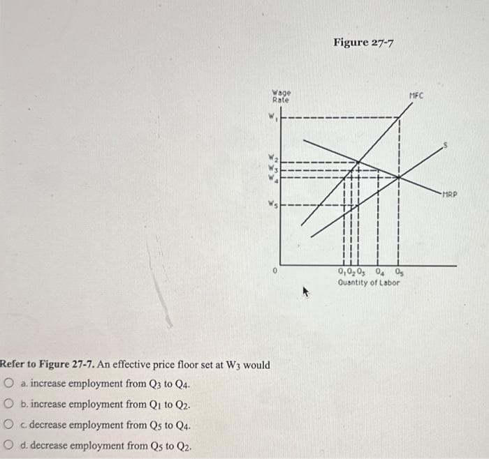 Refer to Figure 27-7. An effective price floor set at W3 would
O a. increase employment from Q3 to Q4.
O b. increase employment from Q1 to Q2.
O c. decrease employment from Qs to Q4.
O d. decrease employment from Qs to Q2.
Wage
Rafe
Figure 27-7
0,0₂ 03 04 05
Quantity of Labor
MFC
MRP