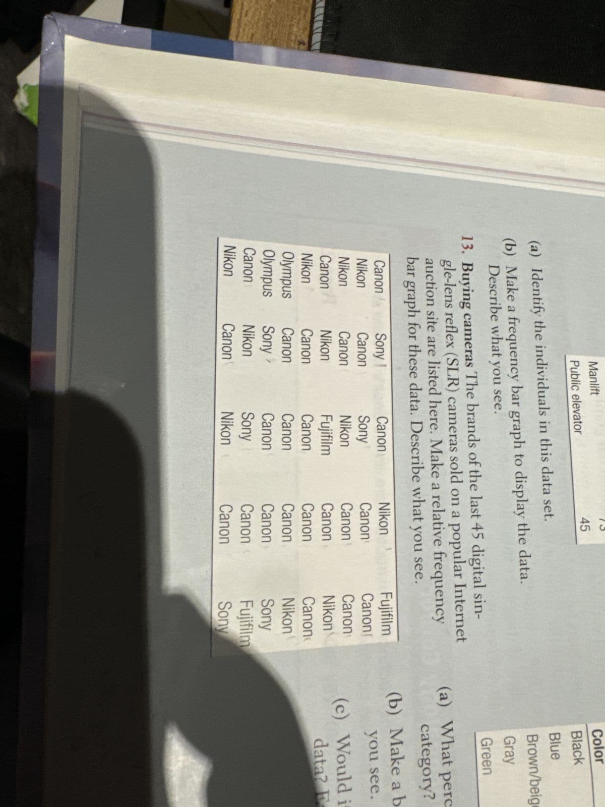 Manlift
Public elevator
(a) Identify the individuals in this data set.
45
(b) Make a frequency bar graph to display the data.
Describe what you see.
13. Buying cameras The brands of the last 45 digital sin-
gle-lens reflex (SLR) cameras sold on a popular Internet
auction site are listed here. Make a relative frequency
bar graph for these data. Describe what you see.
Color
Black
Blue
Brown/beige
Gray
Green
(a) What perc
category?
(b) Make a b
Canon
Sony 1
Canon
Nikon
Fujifilm
Nikon
Canon
Sony
Canon
Canon
you see.
Nikon
Canon
Nikon
Canon
Canon
(c) Would it
Canon
Nikon
Fujifilm
Canon
Nikon
data? E
Nikon
Canon
Canon
Canon
Canon
Olympus Canon
Canon
Canon
Nikon
Olympus
Sony/
Canon
Canon
Sony
Canon
Nikon
Sony
Canon
Fujifilm
Nikon
Canon
Nikon
Canon
Sony