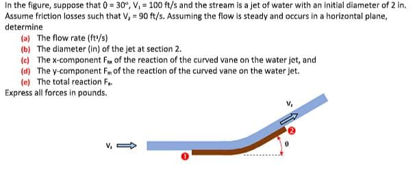 In the figure, suppose that 0 = 30°, V₁ = 100 ft/s and the stream is a jet of water with an initial diameter of 2 in.
Assume friction losses such that V₂ = 90 ft/s. Assuming the flow is steady and occurs in a horizontal plane,
determine
(a) The flow rate (ft¹/s)
(b) The diameter (in) of the jet at section 2.
(c) The x-component Fax of the reaction of the curved vane on the water jet, and
(d) The y-component F₁ of the reaction of the curved vane on the water jet.
(e) The total reaction Fa
Express all forces in pounds.
V₁