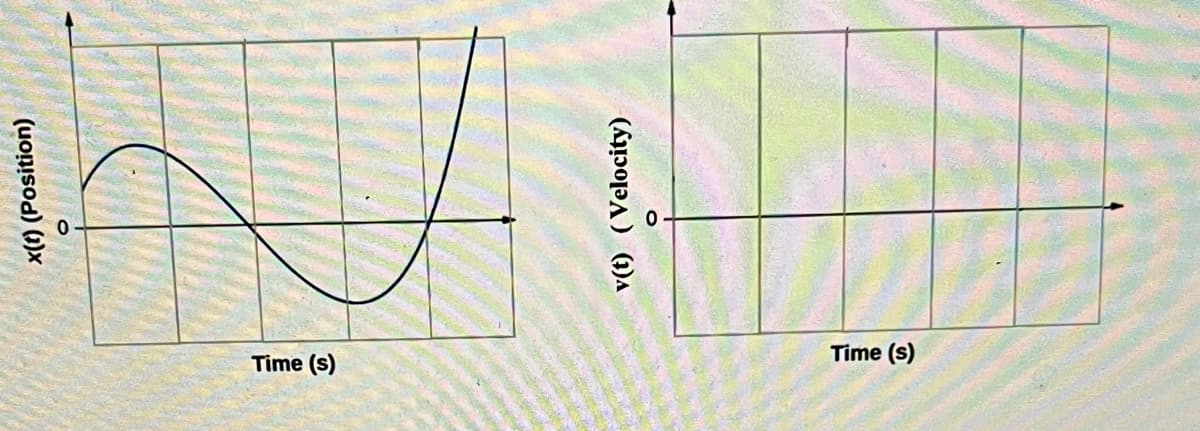 ### Analyzing Motion: Position and Velocity Graphs

The image presents two distinct graphs that illustrate the concepts of position and velocity as functions of time.

#### Graph 1: Position vs. Time
- **Axes:** 
  - Horizontal Axis (X-axis): Time (s). This axis measures the passage of time in seconds.
  - Vertical Axis (Y-axis): \( x(t) \) (Position). This axis measures the position of the object over time.
- **Description:**
  - The graph starts from the top left, indicating a positive value for the initial position at \( t=0 \).
  - Initially, the position decreases as time progresses, dipping below the zero mark (the x-axis), which indicates a negative position.
  - The curve then rises, passes through the origin, and increases steeply, indicating an increase in position over time.

#### Graph 2: Velocity vs. Time 
- **Axes:**
  - Horizontal Axis (X-axis): Time (s). This axis measures the passage of time in seconds.
  - Vertical Axis (Y-axis): \( v(t) \) (Velocity). This axis measures the velocity of the object over time.
- **Description:**
  - The graph currently shows an empty framework with labeled axes, implying that detailed velocity data corresponding to the position graph might be plotted here.
  - Once filled, this graph should illustrate how the object's velocity changes over the same time period depicted in the position graph.

### Educational Summary:
These graphs are pivotal in understanding the motion of objects. The first graph offers insight into how the position of an object evolves with time. When coupled with the velocity graph, students can interpret the speed and direction (positive or negative) of the object's movement. Understanding the relationship between these two graphs is crucial for mastering kinematic concepts in physics.