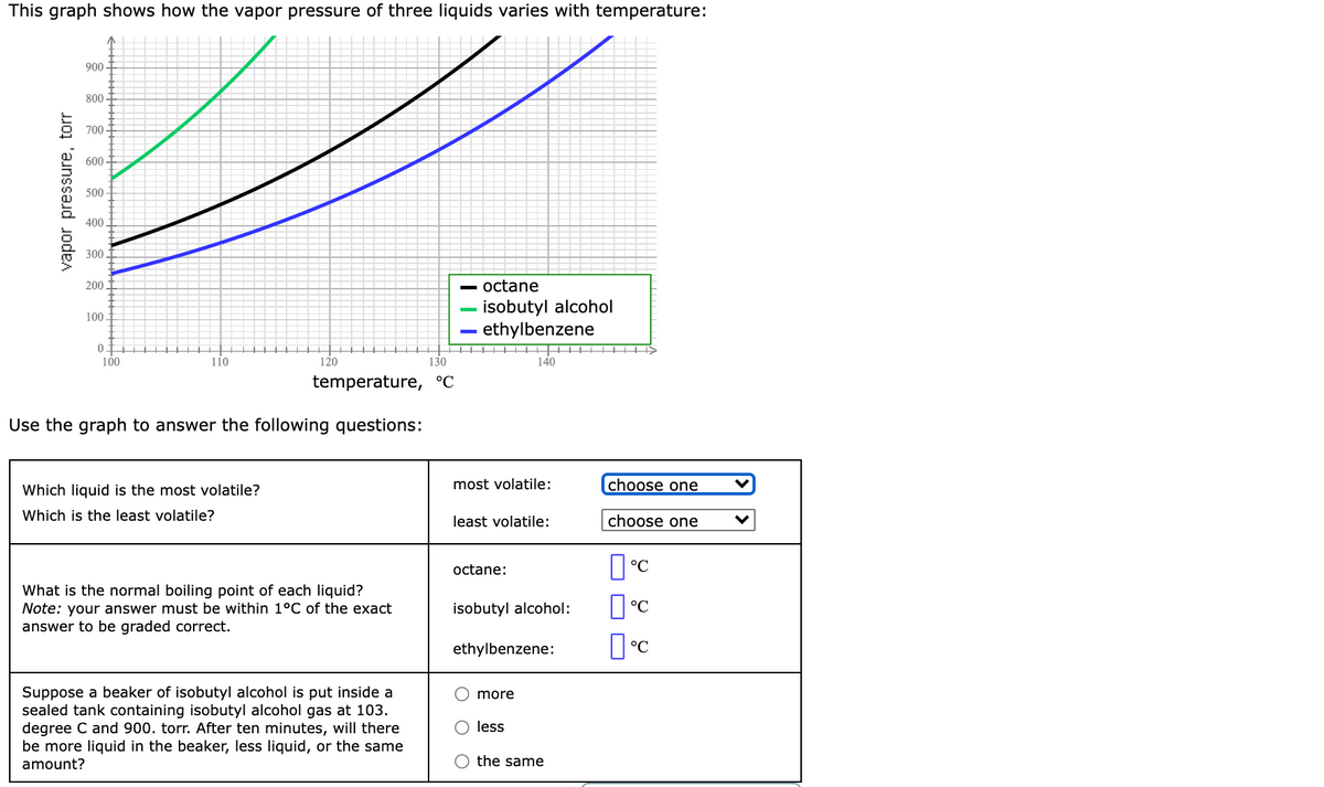 This graph shows how the vapor pressure of three liquids varies with temperature:
900
800
700
600
500
400
300
200
octane
- isobutyl alcohol
ethylbenzene
100
03
100
110
120
130
140
temperature, °C
Use the graph to answer the following questions:
Which liquid is the most volatile?
most volatile:
choose one
Which is the least volatile?
least volatile:
choose one
octane:
°C
What is the normal boiling point of each liquid?
Note: your answer must be within 1°C of the exact
answer to be graded correct.
isobutyl alcohol:
ethylbenzene:
Suppose a beaker of isobutyl alcohol is put inside a
sealed tank containing isobutyl alcohol gas at 103.
degree C and 900. torr. After ten minutes, will there
be more liquid in the beaker, less liquid, or the same
more
less
amount?
the same
vapor pressure, torr
