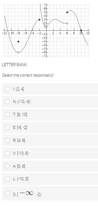 -12 -10 -8 -6
4
10
12
-2
-3
-4
-5
LETTER BANK:
Select the correct response(s):
I: (2, 4]
N: (-10, -6)
T: (6, 10]
E: (-8, -2)
R: [4, 6]
V: (-10, 8)
A: [0, 6]
L: (-10, 0]
S[-0 -2)
Hoo
