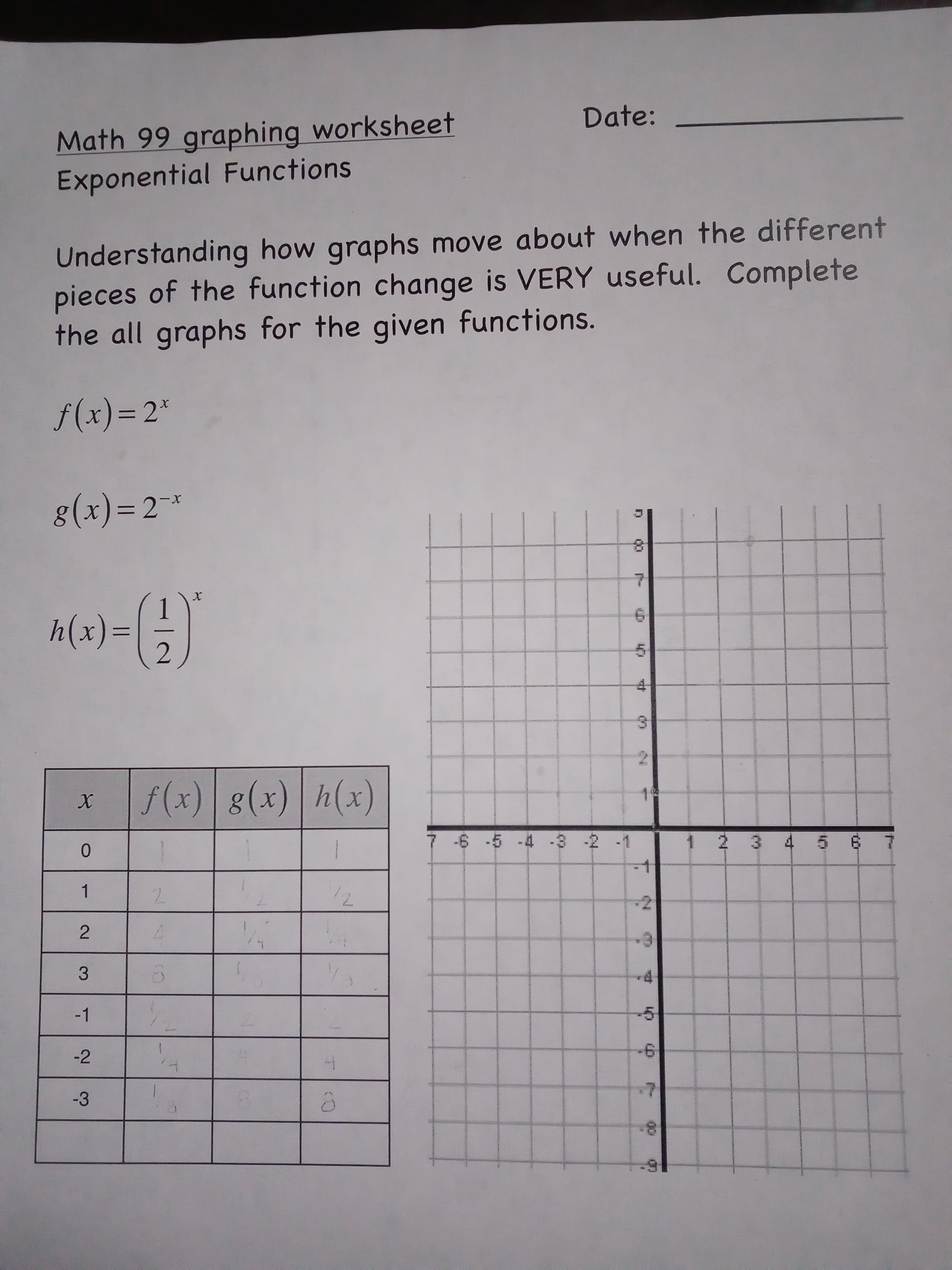 Math 99 graphing worksheet
Exponential Functions
Date:
Understanding how graphs move about when the different
pieces of the function change is VERY useful. Complete
the all graphs for the given functions.
f(x)= 2*
8(x)= 2-*
X-
h(x)=
f(x)
8(x) h(x)
7 -6 -5 -4 -3 -2 -1
1 2 3 4 5 6 7
-2
-1
-5
-2
-3
40
00
2.
