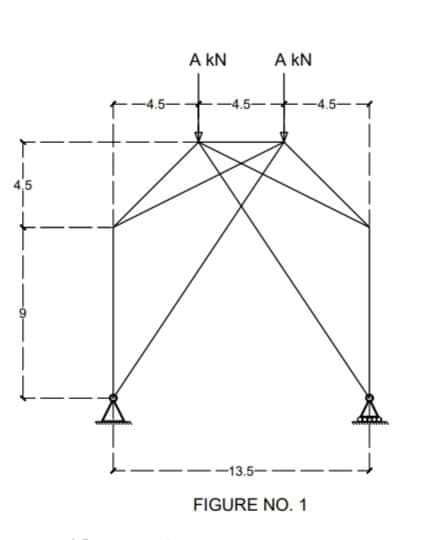 A kN
A kN
-4.5-
-13.5--
FIGURE NO. 1
