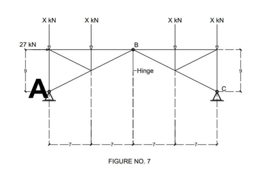 X kN
X kN
X kN
X kN
27 kN
-Hinge
A
|
|
FIGURE NO. 7
