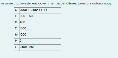 Assume that investment, government expenditures, taxes are autonomous.
C 2000+ 0.65* (Y-T)
I 900 - 50i
G 400
T 1500
M 1000
P2
L 0.50Y-25i