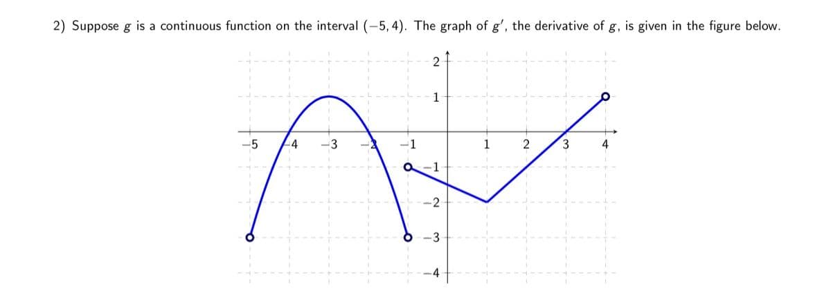 **Graph Analysis and Transcription**

2) Suppose \( g \) is a continuous function on the interval \((-5, 4)\). The graph of \( g' \), the derivative of \( g \), is given in the figure below.

**Graph Description:**

- **Axes**: The horizontal axis is labeled from -5 to 4, and the vertical axis is labeled from -4 to 2.
- **Graph of \( g' \)**: The graph shows several distinct segments:
  - Starting at \((-5, 0)\), the curve rises steeply to \((-4, 2)\), indicating a positive slope.
  - It then descends to \((-2, -2)\), showing a negative slope.
  - The curve turns upwards slightly, reaching \((-1, 0)\).
  - There is then a sharp drop to \((0, -3)\).
  - From \((0, -3)\), the graph shows a straight increasing line up to \((4, 1)\).

- **Endpoints**: 
  - \((-5, 0)\), \((-1, 0)\), \((4, 1)\) are marked with open circles, indicating these points are not included in the graph.

This graph illustrates the derivative \( g' \) behavior over the given interval, showing where the function \( g \) is increasing or decreasing based on the positive or negative values of \( g' \).