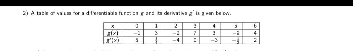 2) A table of values for a differentiable function g and its derivative g' is given below.
1
3
4
6.
g(x)
g'(x)
-1
3
-2
7
3
-9
4
-4
-3
