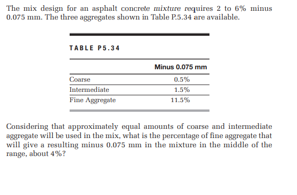 The mix design for an asphalt concrete mixture requires 2 to 6% minus
0.075 mm. The three aggregates shown in Table P.5.34 are available.
TABLE P5.34
Minus 0.075 mm
Coarse
0.5%
Intermediate
1.5%
Fine Aggregate
11.5%
Considering that approximately equal amounts of coarse and intermediate
aggregate will be used in the mix, what is the percentage of fine aggregate that
will give a resulting minus 0.075 mm in the mixture in the middle of the
range, about 4%?
