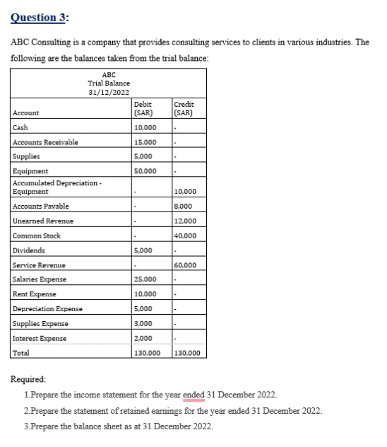 Question 3:
ABC Consulting is a company that provides consulting services to clients in various industries. The
following are the balances taken from the trial balance:
ABC
Trial Balance
31/12/2022
Account
Cash
Accounts Receivable
Supplies
Equipment
Accumulated Depreciation -
Equipment
Accounts Payable
Unearned Revenue
Common Stock
Dividends
Service Revenue
Salaries Expense
Rent Expense
Depreciation Expense
Supplies Expense
Interest Expense
Total
Debit
(SAR)
10,000
15,000
5,000
50,000
5,000
25,000
10,000
5,000
3,000
2,000
130,000
Credit
(SAR)
10,000
8,000
12,000
40,000
60,000
130,000
Required:
1.Prepare the income statement for the year ended 31 December 2022.
2. Prepare the statement of retained earnings for the year ended 31 December 2022.
3.Prepare the balance sheet as at 31 December 2022.