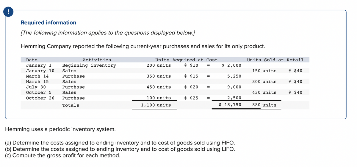 !
Required information
[The following information applies to the questions displayed below.]
Hemming Company reported the following current-year purchases and sales for its only product.
Date
January 1
January 10
Units Acquired at Cost
@ $10
March 14
March 15
July 30
October 5
October 26
Activities
Beginning inventory
Sales
Purchase
Sales
Purchase
Sales
Purchase
Totals
200 units
350 units
450 units
100 units
1,100 units
@ $15
@ $20
@ $25
=
$ 2,000
5,250
9,000
2,500
$ 18,750
Hemming uses a periodic inventory system.
(a) Determine the costs assigned to ending inventory and to cost of goods sold using FIFO.
(b) Determine the costs assigned to ending inventory and to cost of goods sold using LIFO.
(c) Compute the gross profit for each method.
Units Sold at Retail
150 units
300 units
430 units
880 units
@ $40
@ $40
@ $40