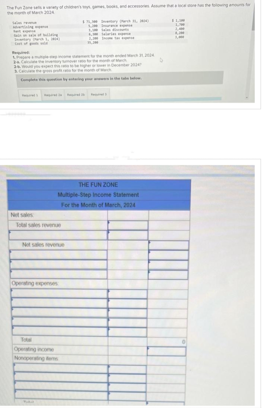 The Fun Zone sells a variety of children's toys, games, books, and accessories. Assume that a local store has the following amounts for
the month of March 2024.
Sales revenue
Advertising expense
Rent expense
Gain on sale of building
Inventory (March 1, 2024)
Cost of goods sold
Required:
1. Prepare a multiple-step income statement for the month ended March 31, 2024.
2-a. Calculate the inventory turnover ratio for the month of March.
Required 1 Required 2a
2-b. Would you expect this ratio to be higher or lower in December 20247
3. Calculate the gross profit ratio for the month of March.
Complete this question by entering your answers in the tabs below.
Net sales:
Total sales revenue
$71,300 Inventory (March 31, 2024)
Insurance expense
Sales discounts
6,300
Salaries expense
2,200 Income tax expense
35,200
Net sales revenue
5,200
3,100
THE FUN ZONE
Multiple-Step Income Statement
For the Month of March, 2024
Operating expenses:
Total
Operating income
Nonoperating items:
Required 2b Required 3
$ 1,100
1,700
2,400
8,200
3,000
0