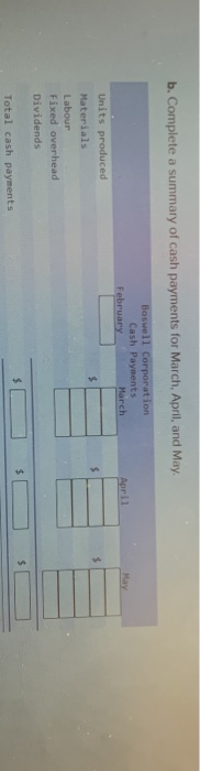 b. Complete a summary of cash payments for March, April, and May.
Units produced
Materials
Labour
Fixed overhead
Dividends
Total cash payments
Boswell Corporation
Cash Payments
February
March
$
April
May
