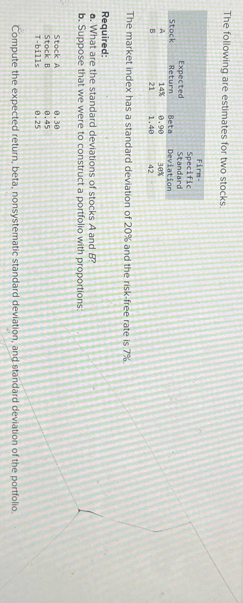 The following are estimates for two stocks.
Firm-
Specific
Expected
Standard
Stock
Return
Beta
Deviation
A
14%
0.90
30%
B
21
1.40
42
The market index has a standard deviation of 20% and the risk-free rate is 7%.
Required:
a. What are the standard deviations of stocks A and B?
b. Suppose that we were to construct a portfolio with proportions:
Stock A
Stock B
T-bills
0.30
0.45
0.25
Compute the expected return, beta, nonsystematic standard deviation, and standard deviation of the portfolio.