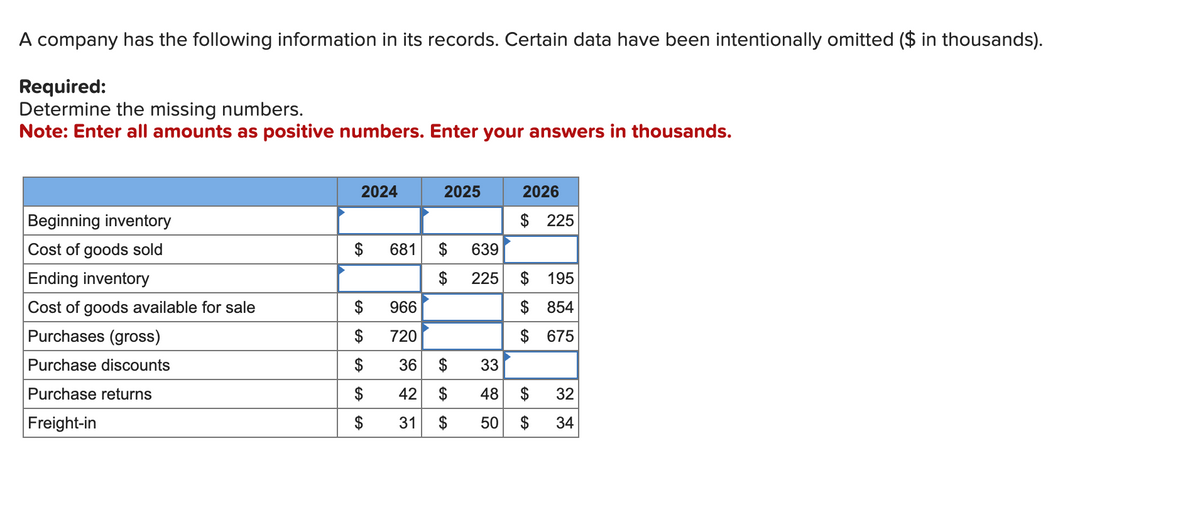 A company has the following information in its records. Certain data have been intentionally omitted ($ in thousands).
Required:
Determine the missing numbers.
Note: Enter all amounts as positive numbers. Enter your answers in thousands.
Beginning inventory
Cost of goods sold
Ending inventory
Cost of goods available for sale
Purchases (gross)
Purchase discounts
Purchase returns
Freight-in
2024
2025
2026
$ 225
EA
$
681
$ 639
$ 225
$ 195
EA
EA
966
$ 854
$
720
$ 675
$
SASA
36 $
33
$
42
48
$ 32
31
50
$
34