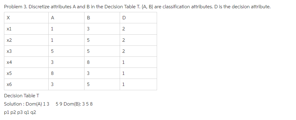 Problem 3. Discretize attributes A and B in the Decision Table T. (A, B) are classification attributes. D is the decision attribute.
B
X
x1
x2
x3
x4
x5
x6
A
1
1
5
3
8
3
3
5
5
8
3
5
Decision Table T
Solution : Dom(A) 13 59 Dom(B): 358
pl p2 p3 q1 q2
D
2
2
2
1
1
1