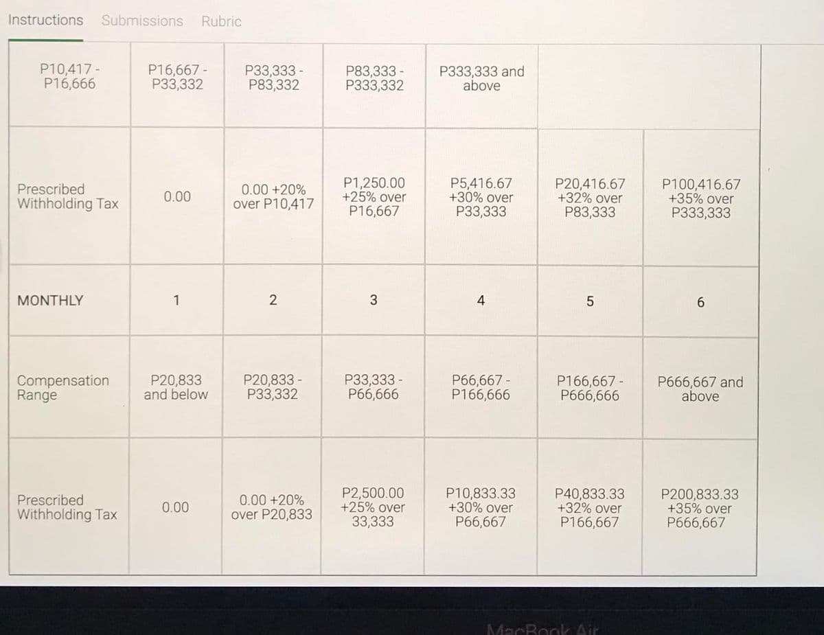 Instructions Submissions
Rubric
P10,417 -
P16,666
P16,667 -
P33,332
P33,333 -
P83,332
P83,333 -
P333,332
P333,333 and
above
P1,250.00
+25% over
P16,667
P5,416.67
+30% over
P33,333
P20,416.67
+32% over
P83,333
P100,416.67
+35% over
P333,333
Prescribed
0.00 +20%
over P10,417
0.00
Withholding Tax
MONTHLY
1
3
6.
Compensation
Range
P20,833
and below
P20,833 -
P33,332
P33,333 -
P66,666
P66,667 -
P166,666
P166,667 -
P666,666
P666,667 and
above
Prescribed
Withholding Tax
0.00 +20%
over P20,833
P2,500.00
+25% over
33,333
P10,833.33
+30% over
P66,667
P40,833.33
+32% over
P166,667
P200,833.33
+35% over
P666,667
0.00
MacRook Air
4+
2.
