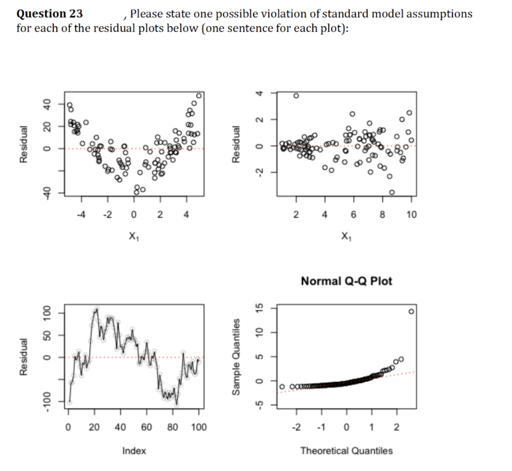 Question 23
for each of the residual plots below (one sentence for each plot):
Please state one possible violation of standard model assumptions
8.
우
-4
-2
4
6
8
10
X,
X,
Normal Q-Q Plot
20
40
60
80
100
-2
-1 0
1
2
Index
Theoretical Quantiles
Residual
Residual
0 50 100
20 40
00L-
Sample Quantiles
Residual
15
