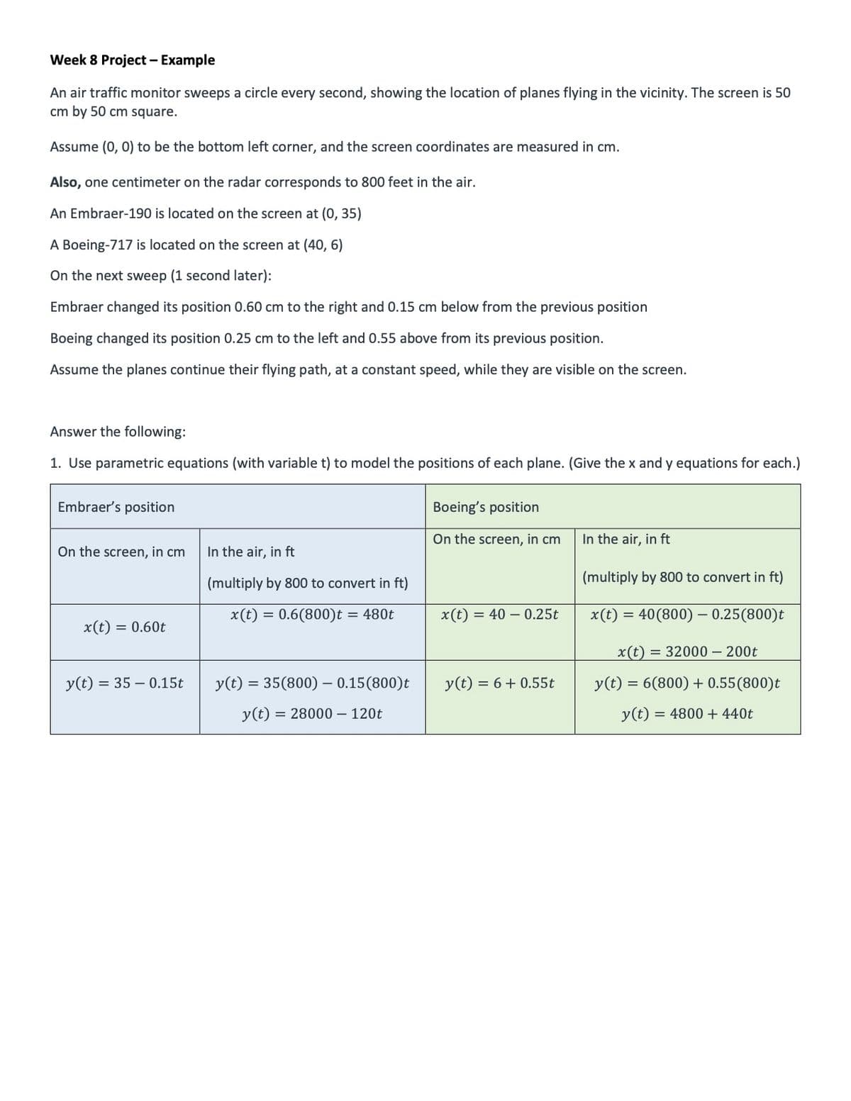 Week 8 Project - Example
An air traffic monitor sweeps a circle every second, showing the location of planes flying in the vicinity. The screen is 50
cm by 50 cm square.
Assume (0, 0) to be the bottom left corner, and the screen coordinates are measured in cm.
Also, one centimeter on the radar corresponds to 800 feet in the air.
An Embraer-190 is located on the screen at (0, 35)
A Boeing-717 is located on the screen at (40, 6)
On the next sweep (1 second later):
Embraer changed its position 0.60 cm to the right and 0.15 cm below from the previous position
Boeing changed its position 0.25 cm to the left and 0.55 above from its previous position.
Assume the planes continue their flying path, at a constant speed, while they are visible on the screen.
Answer the following:
1. Use parametric equations (with variable t) to model the positions of each plane. (Give the x and y equations for each.)
Embraer's position
Boeing's position
On the screen, in cm
In the air, in ft
On the screen, in cm
In the air, in ft
(multiply by 800 to convert in ft)
(multiply by 800 to convert in ft)
x(t) = 0.6(800)t = 480t
x(t) =
= 40 – 0.25t
x(t) = 40(800) - 0.25(800)t
x(t)
= 0.60t
x(t) = 32000 – 200t
y(t) = 35 – 0.15t
y(t) = 35(800) – 0.15(800)t
y(t) = 6 + 0.55t
y(t) = 6(800) + 0.55(800)t
y(t) = 28000 – 120t
y(t) = 4800 + 440t
