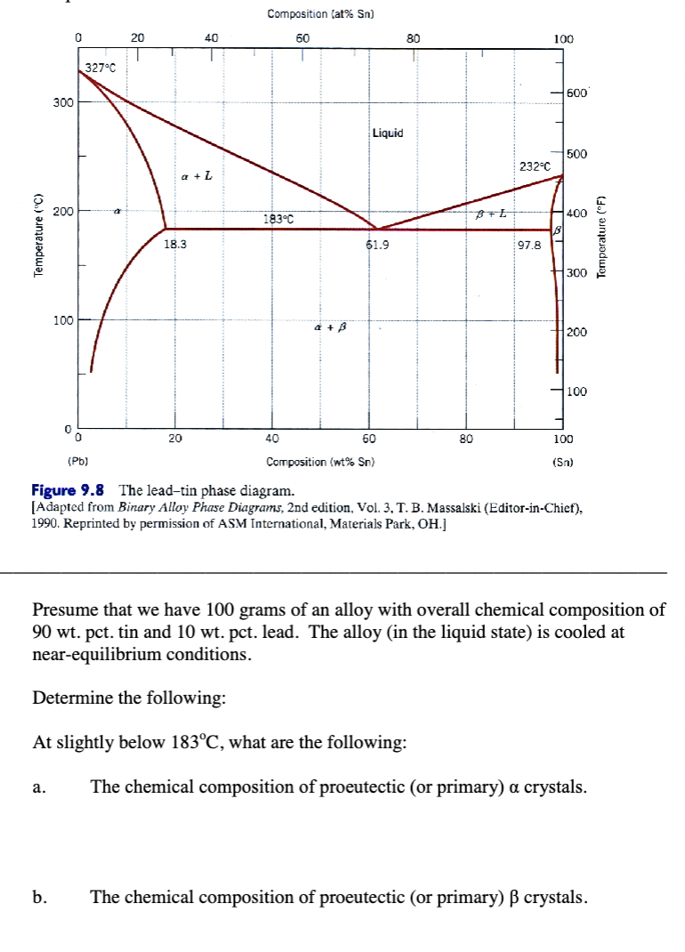 Temperature (°C)
a.
300
200
b.
100
0
0
327°C
20
T
a + L
18.3
40
20
Composition (at% Sn)
60
183°C
40
a + B
Liquid
61.9
60
Composition (wt% Sn)
80
B+L
232°C
97.8
100
600
500
1400
300
200
100
(Pb)
Figure 9.8 The lead-tin phase diagram.
[Adapted from Binary Alloy Phase Diagrams, 2nd edition, Vol. 3, T. B. Massalski (Editor-in-Chief),
1990. Reprinted by permission of ASM International, Materials Park, OH.]
100
(Sn)
Presume that we have 100 grams of an alloy with overall chemical composition of
90 wt. pct. tin and 10 wt. pct. lead. The alloy (in the liquid state) is cooled at
near-equilibrium conditions.
Determine the following:
At slightly below 183°C, what are the following:
The chemical composition of proeutectic (or primary) a crystals.
Temperature (°F)
The chemical composition of proeutectic (or primary) ẞ crystals.