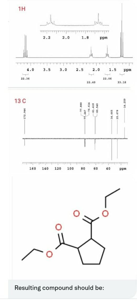 1H
4.0
22.36
13 C
22
2.2
3.5
2.0
3.0
1.8
2.5 2.0
22.40
77.880
-76.614
77.247
-61.418
60.549
ppm
1.5 ppm
L
33.18
L
22.06
34.665
25.679
160 140 120 100 80
60
40
Resulting compound should be:
-14.259
ppm