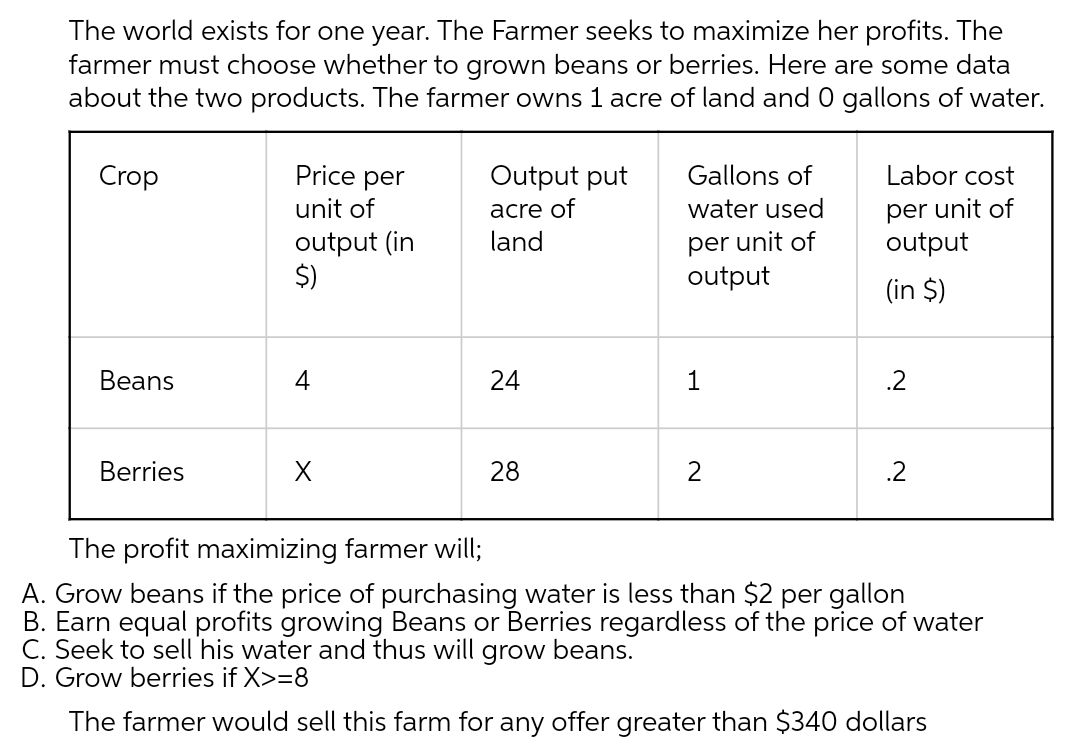 The world exists for one year. The Farmer seeks to maximize her profits. The
farmer must choose whether to grown beans or berries. Here are some data
about the two products. The farmer owns 1 acre of land and 0 gallons of water.
Crop
Beans
Berries
Price per
unit of
output (in
$)
4
X
Output put
acre of
land
24
28
Gallons of
water used
per unit of
output
1
2
Labor cost
per unit of
output
(in $)
.2
.2
The profit maximizing farmer will;
A. Grow beans if the price of purchasing water is less than $2 per gallon
B. Earn equal profits growing Beans or Berries regardless of the price of water
C. Seek to sell his water and thus will grow beans.
D. Grow berries if X>=8
The farmer would sell this farm for any offer greater than $340 dollars