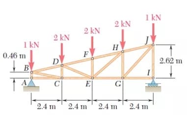 1 kN
2 kN
2 kN
2 kN
I kN
H
0.46 m
F
D
B
2.62 m
I
A
C
E
G|
2.4 m
2.4 m' 2.4 m
2.4 m
