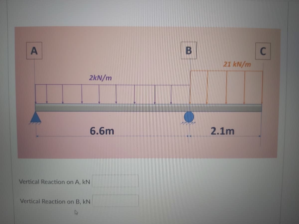 A
2kN/m
6.6m
Vertical Reaction on A, kN
Vertical Reaction on B, KN
L
B
21 kN/m
2.1m
C