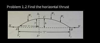 Problem 1.2 Find the horizontal thrust
W₂
X₁
W
W
C
H
X¹
h
"q".
B