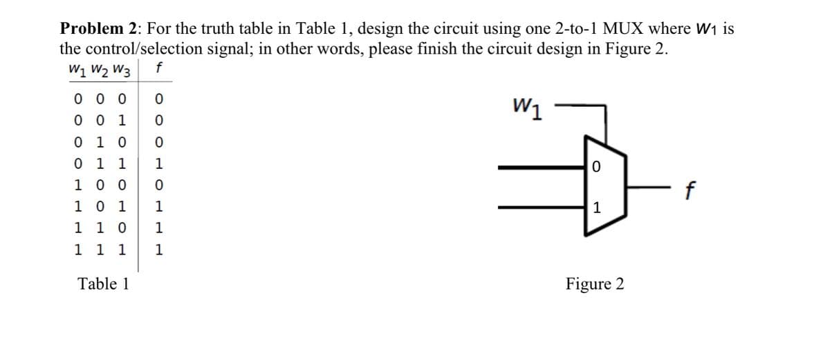 Problem 2: For the truth table in Table 1, design the circuit using one 2-to-1 MUX where W1 is
the control/selection signal; in other words, please finish the circuit design in Figure 2.
W1 W2 W3
f
0 0 0
W1
0 0 1
0 1
0 1
1
1
1 0 0
1 0 1
1
|1
1 1 0
1
1 1 1
1
Table 1
Figure 2
