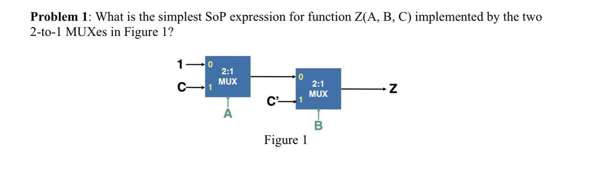 Problem 1: What is the simplest SoP expression for function Z(A, B, C) implemented by the two
2-to-1 MUXes in Figure 1?
2:1
MUX
C-1
2:1
MUX
C1
A
Figure 1
