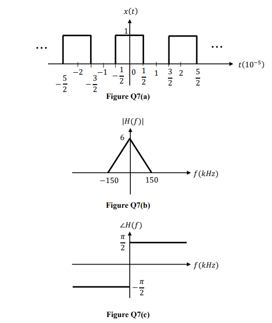 x(t)
...
t(10-5)
1 o 1 1
-2
3
3 2
2
Figure Q7(a)
|H(f)|
6.
f (kHz)
-150
150
Figure Q7(b)
ZH(f)
f (kHz)
Figure Q7(c)
m IN
nIN
