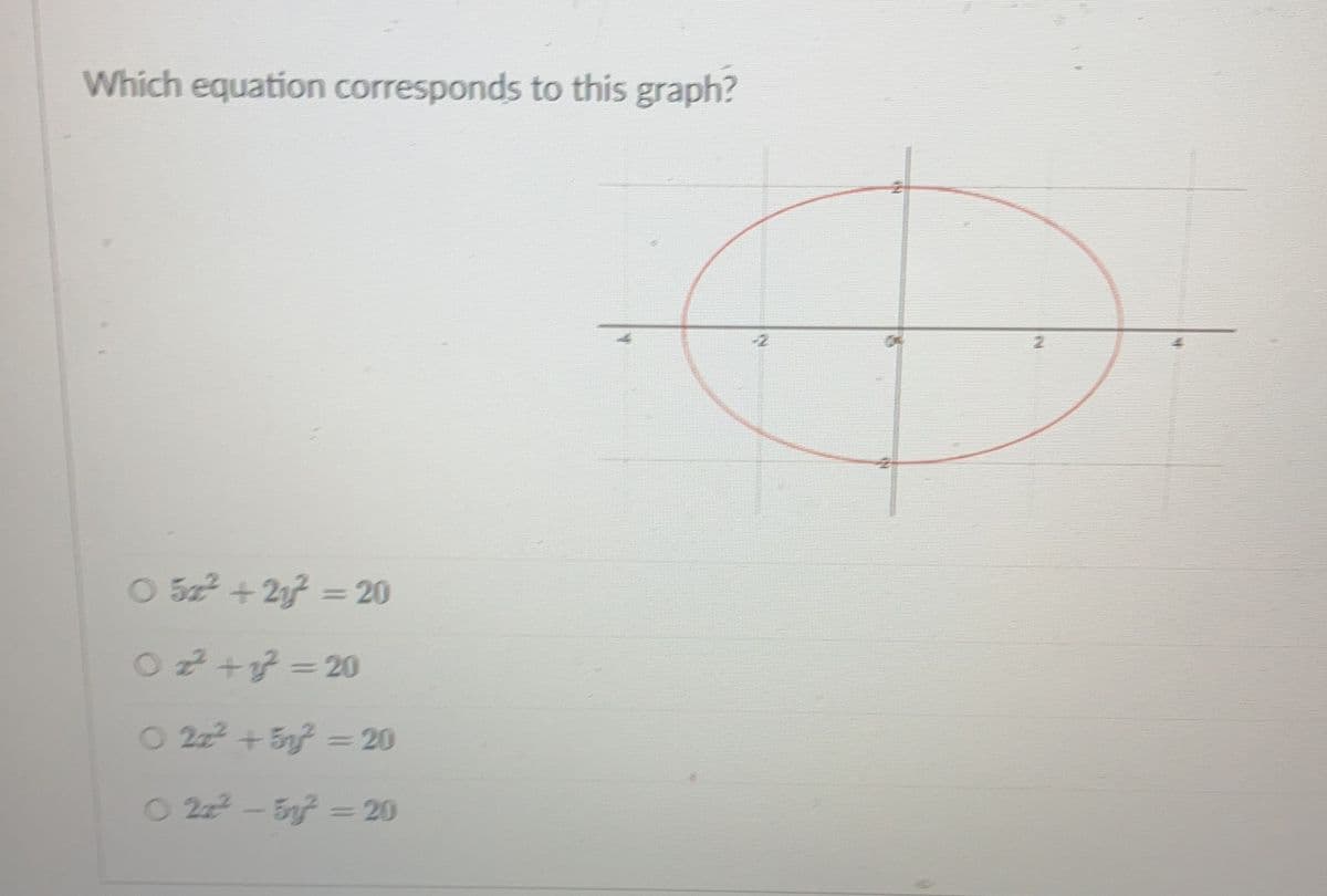 Which equation corresponds to this graph?
05x² + 2y² = 20
02²7+ y² = 20
○ 2x² + 5y² = 20
Ⓒ2z²-5y7² = 20
04
12:24
IM
THE