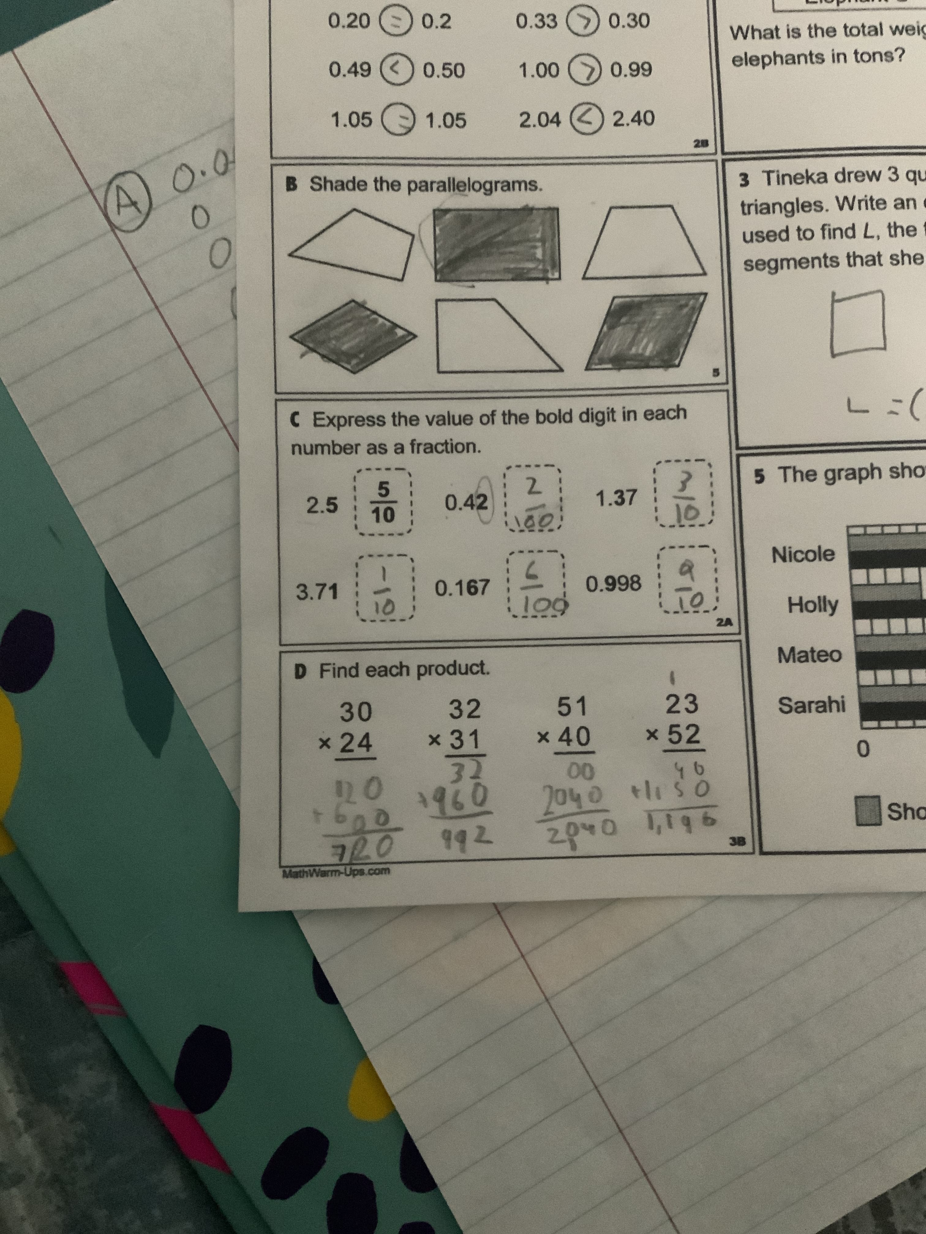 0.20
0.2
0.33
0.30
What is the total weig
0.49
0.50
elephants in tons?
6 000
1.05
1.05
2.04 ) 2.40
B Shade the parallelograms.
3 Tineka drew 3 qu
triangles. Write an e
used to find L, the f
segments that she
):コ
5 The graph sho
C Express the value of the bold digit in each
number as a fraction.
2.5
0.42
2.
1.37
Nicole
7.
0.998
3.71
0.167
Holly
601
Mateo
D Find each product.
23
x 52
32
51
Sarahi
30
x 31
x24
x 40
0.
1960
9.
00
Sha
3B
MathWarm-Ups.com
